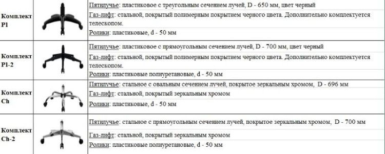 Кресло компьютерное Метта Комплект-19